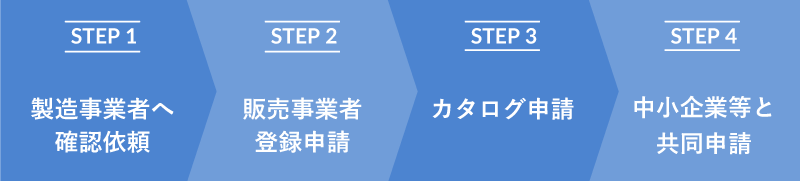 応募・申請の流れ表