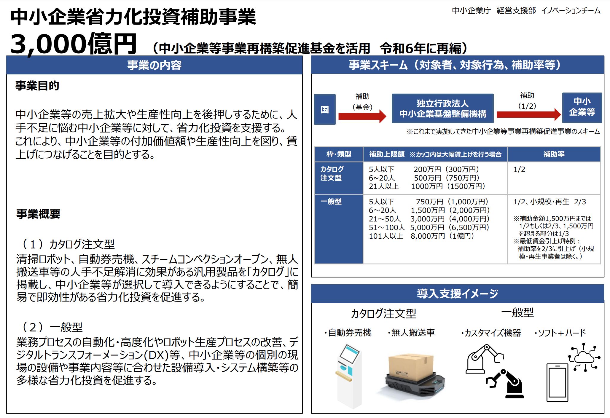 中小企業省力化投資補助金 2024年改正！補助上限1億円＆ソフト＋ハード対象に｜活動報告・トピックス｜保利国際法務事務所-行政書士